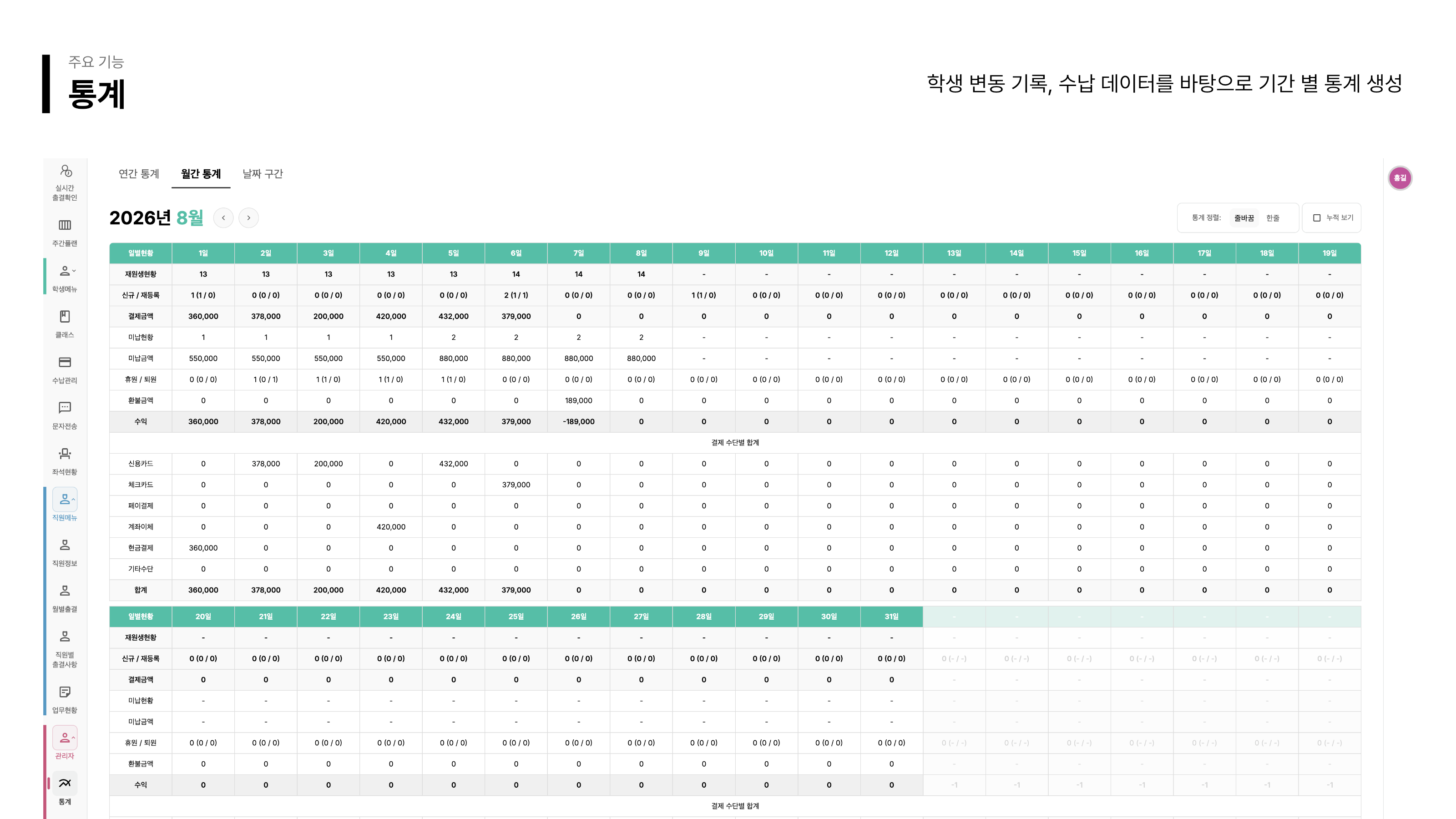 기간 별 통계