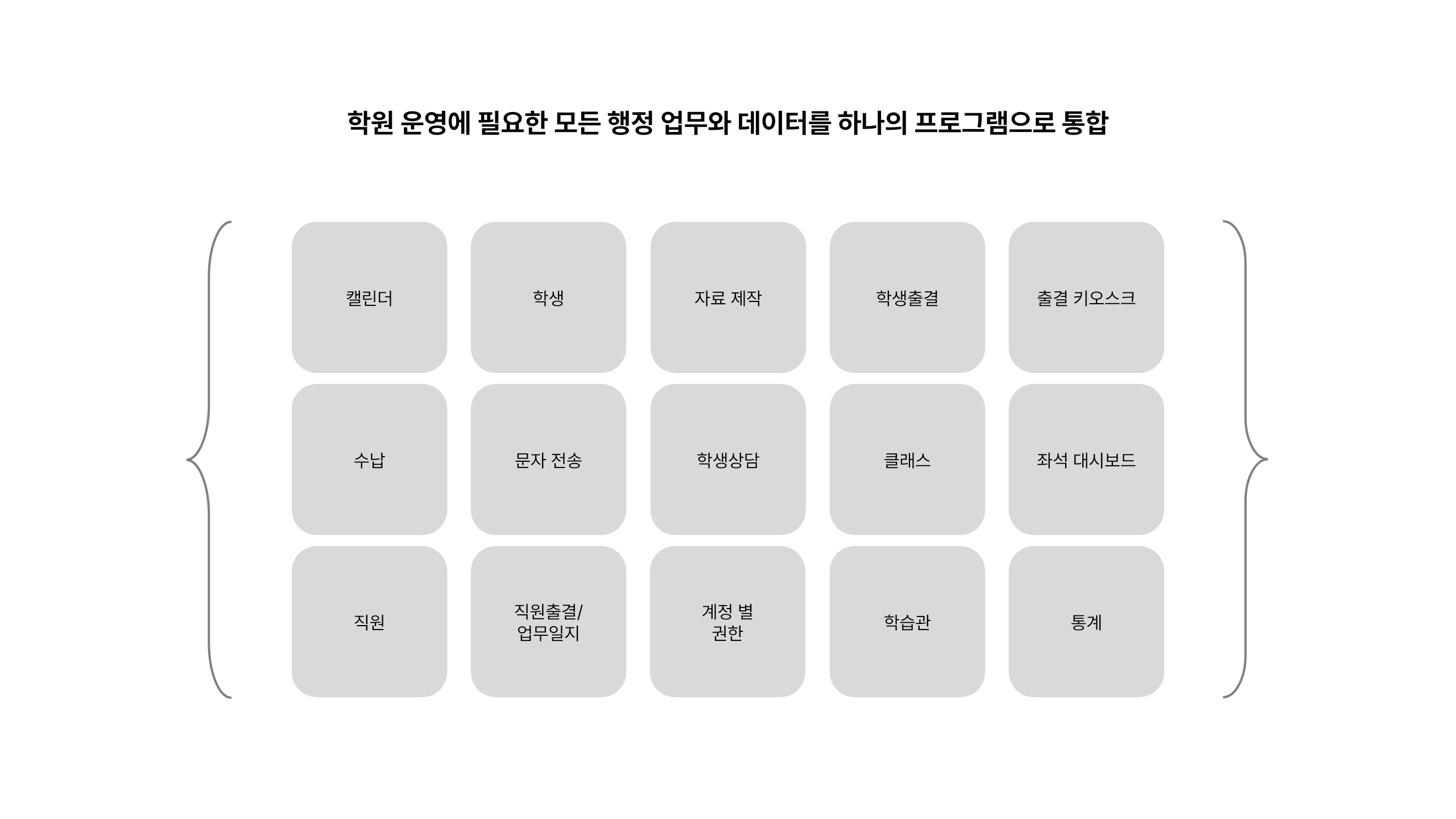 서비스 구성 개요