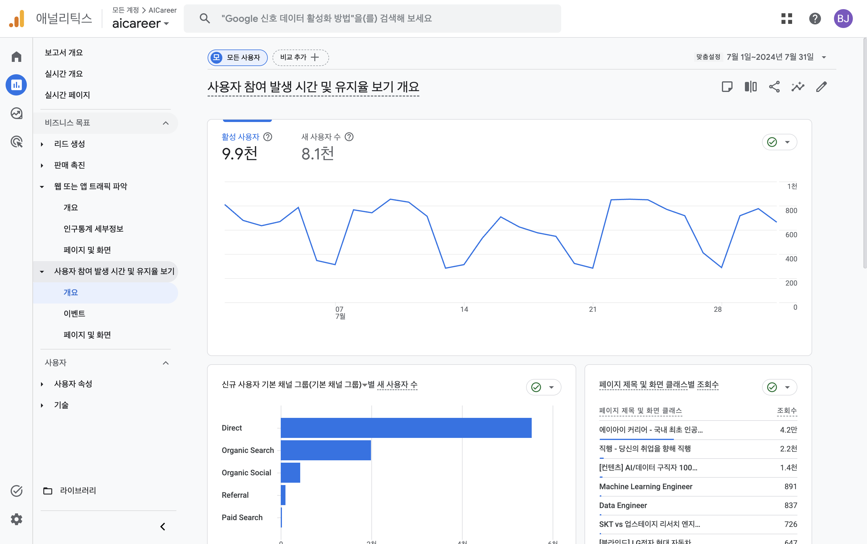 2024년 7월 Analytics