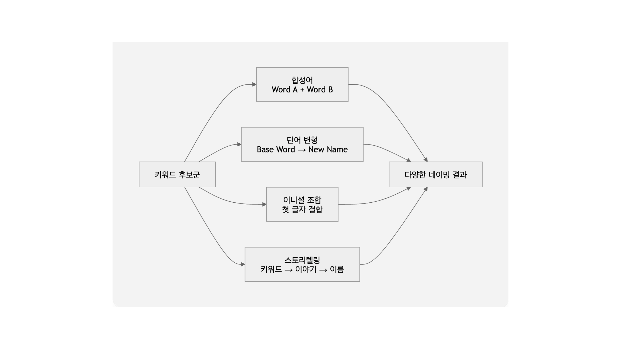 슬라이드 8